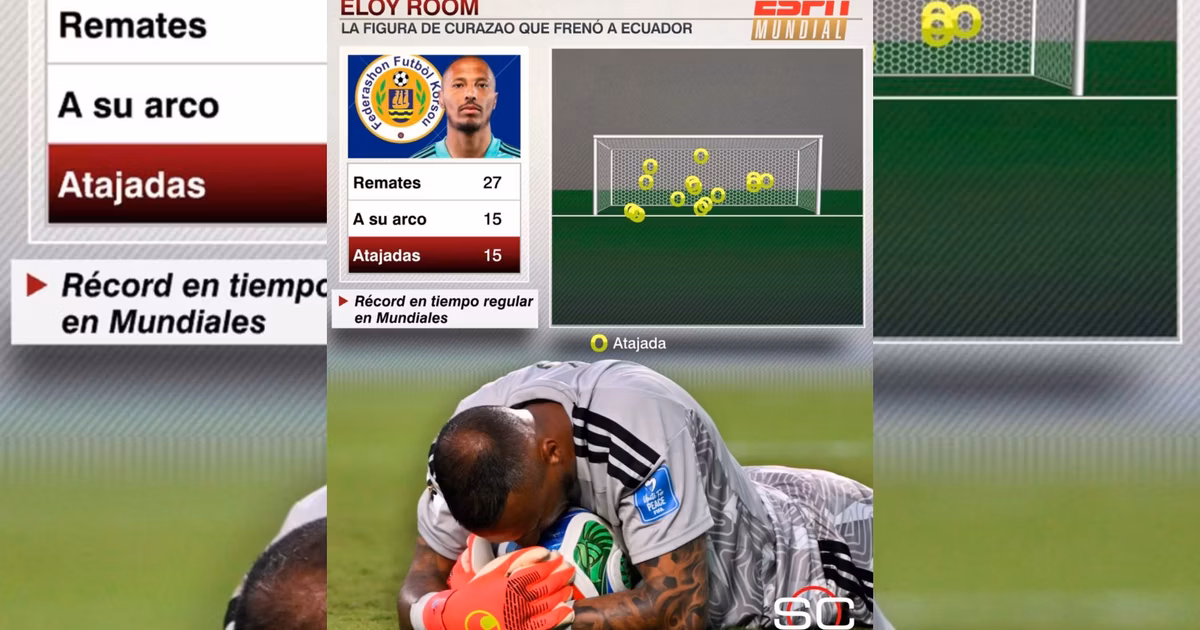 Eloy Room vs Ecuador