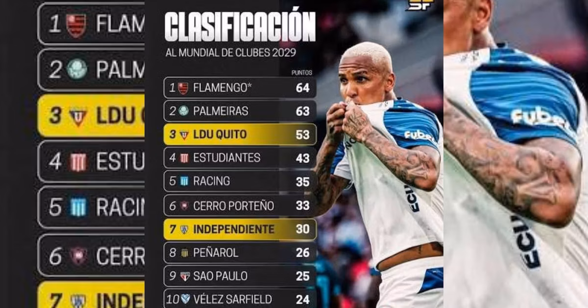La tabla de clasificación al Mundial de Clubes