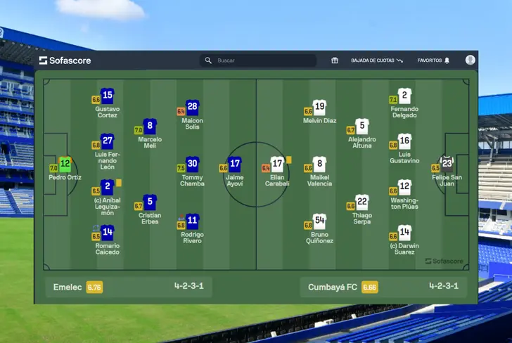 Calificación de Maicon Solís frente a Cumbayá (Foto tomada de: Sofascore)