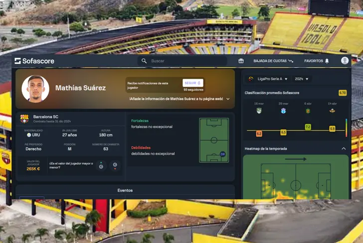 Datos del rendimiento de Mathías Suárez en Barcelona SC