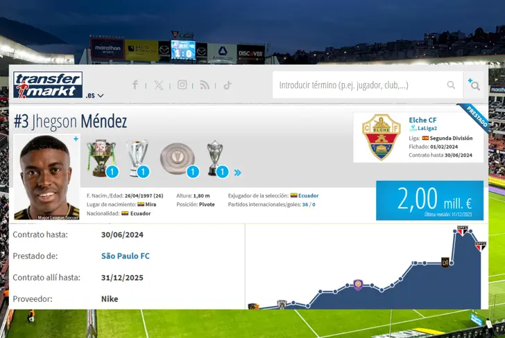 Datos Jhegson Méndez contrato con Elche