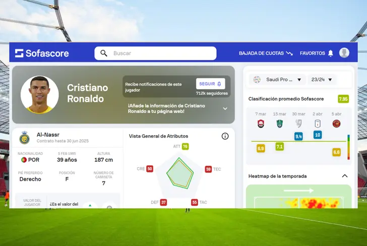 Calificación promedio de Cristiano Ronaldo en el Al-Nassr (Foto tomada de: Sofascore)