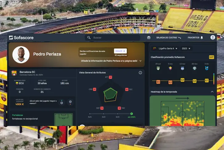 Datos del rendimiento de Pedro Pablo Perlaza en Barcelona SC