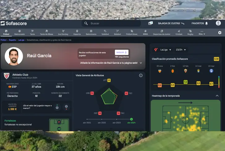 Ficha de Raúl García en Sofascore