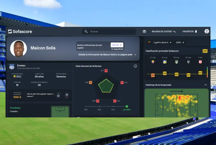 Datos de Maicon Solís en Emelec (Foto tomada de: Sofascore)