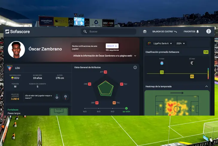Calificación de Óscar Zambrano con Liga de Quito en 2024