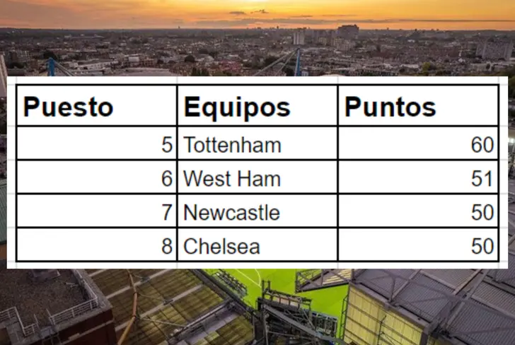 Tabla de posiciones con el Chelsea octavos