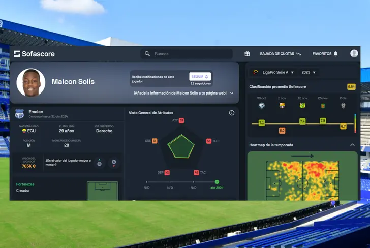 Datos de Maicon Solís en El Nacional (Foto tomada de: Sofascore)