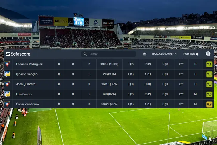 Datos de Óscar Zambrano en el duelo contra Delfín en 2024