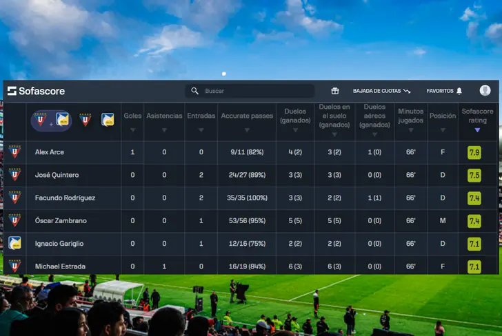 Datos de Michael Estrada en el duelo contra Delfín
