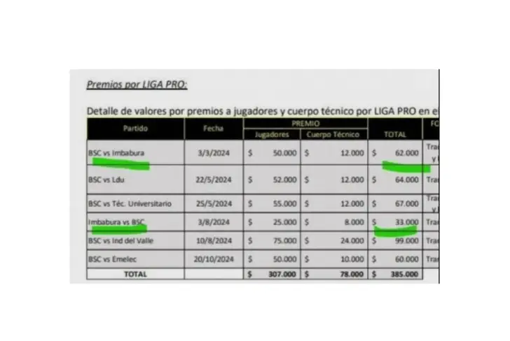 Parte del Informe económico de Barcelona SC