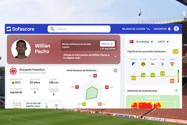 Datos de William Pacho en el Frankfurt (Foto tomada de Sofascore)
