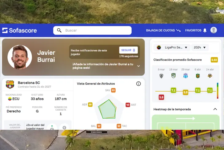 Calificación de Javier Burrai en Barcelona SC durante el 2024