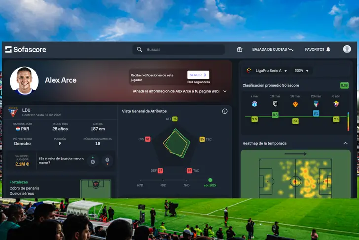 Calificación de Alex Arce con Liga de Quito