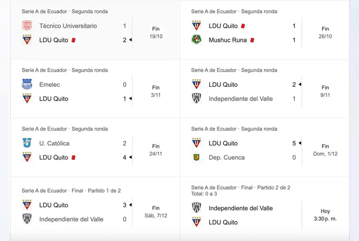 Tomado de Google