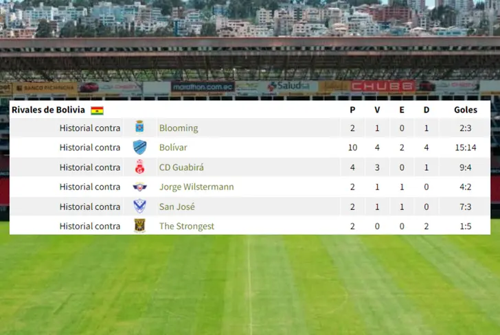 Historial de Liga de Quito contra equipos bolivianos