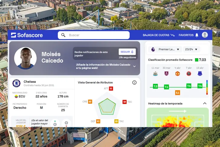Datos de Moisés Caicedo con el Chelsea en la temporada 23/24