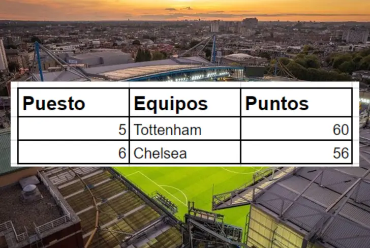 Tabla de posiciones con el Chelsea sexto