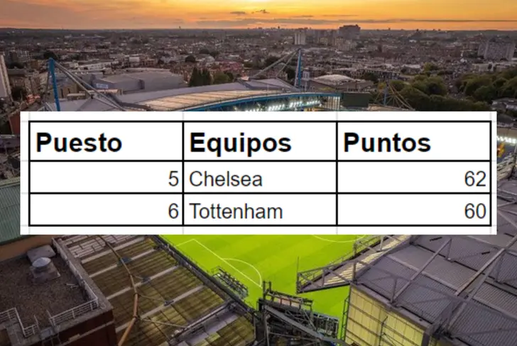 Tabla de posiciones con el Chelsea quinto