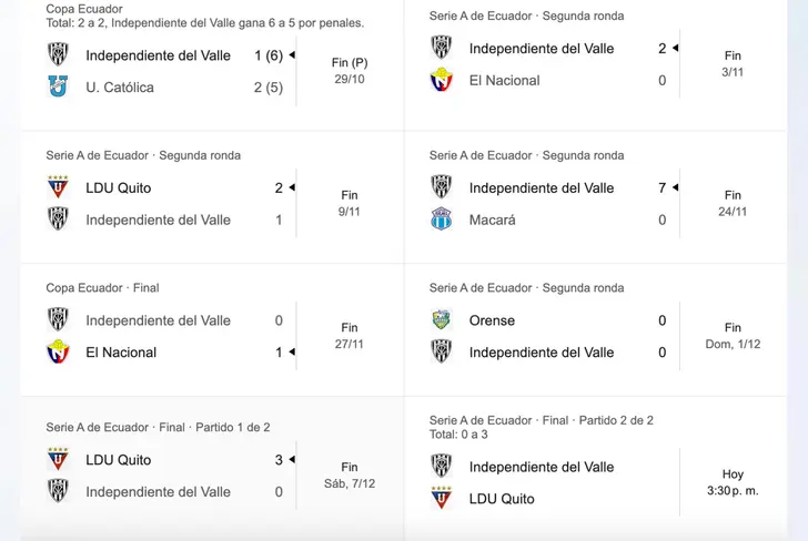 Tomado de Google