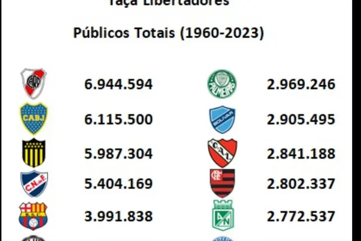 Vía Verminosos Por Futebol