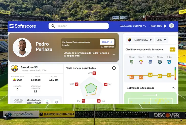 Calificación de Pedro Pablo Perlaza en Liga Pro (Foto tomada de: Sofascore)