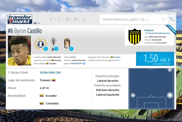 Datos de Byron Castillo en Transfermarkt