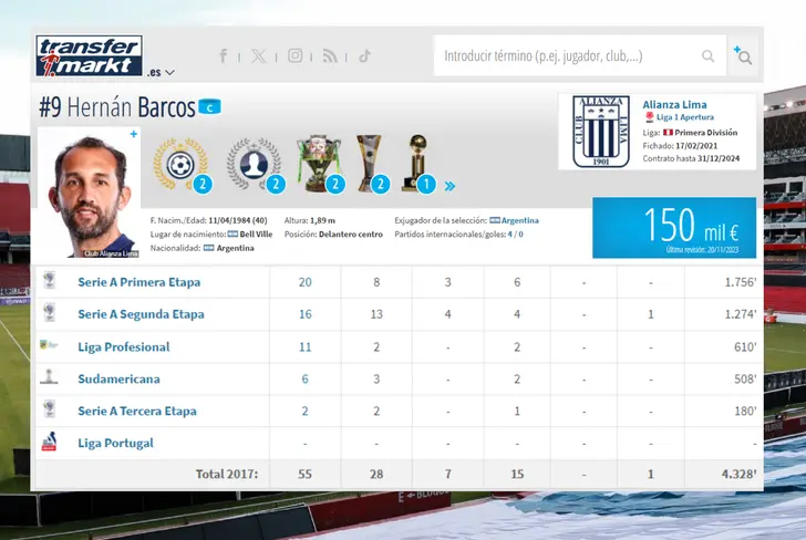 Datos de goles de Hernán Barcos con Liga de Quito en 2017