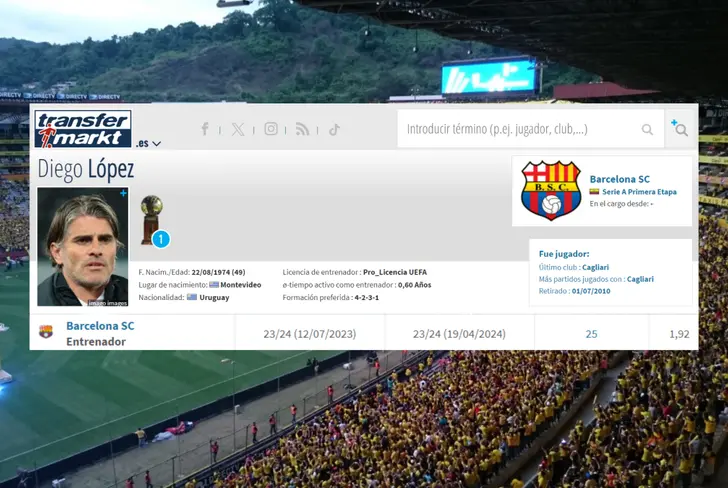 Datos de Diego López como entrenador de Barcelona SC