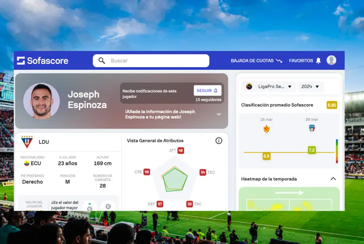 Calificación de Joseph Espinoza en la Liga Pro (Foto tomada de: Sofascore)