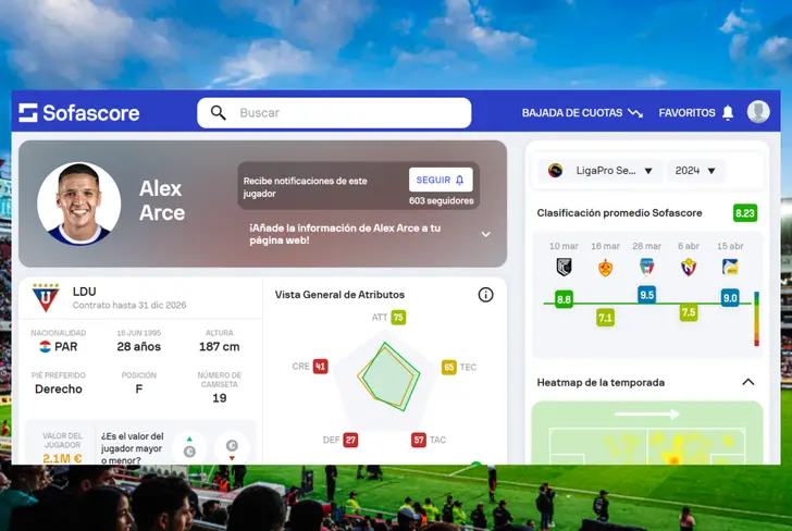Calificación de Alex Arce en Liga de Quito (Foto tomada de: Sofascore)