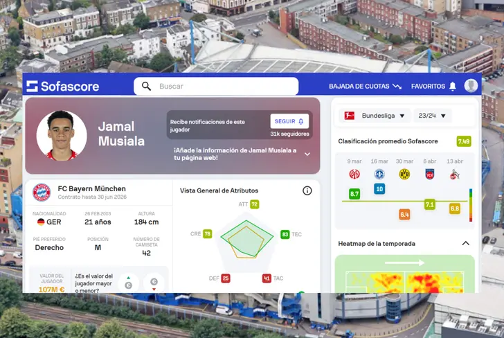 Datos de Jamal Musiala en el Bayern Múnich (Foto tomada de: Sofascore)