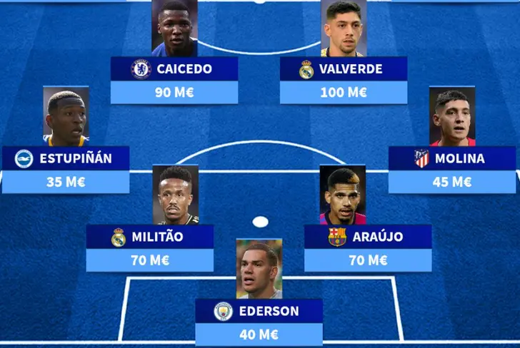 Vía Transfermarkt