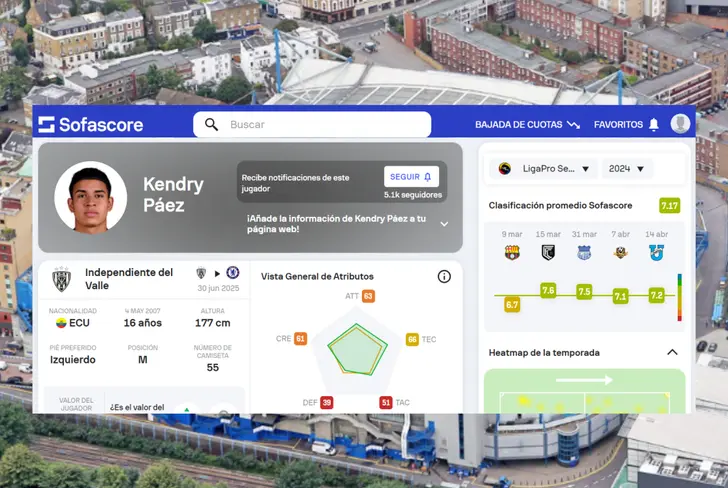 Datos de kendry Páez en Independiente del Valle (Foto tomada de: Sofascore)