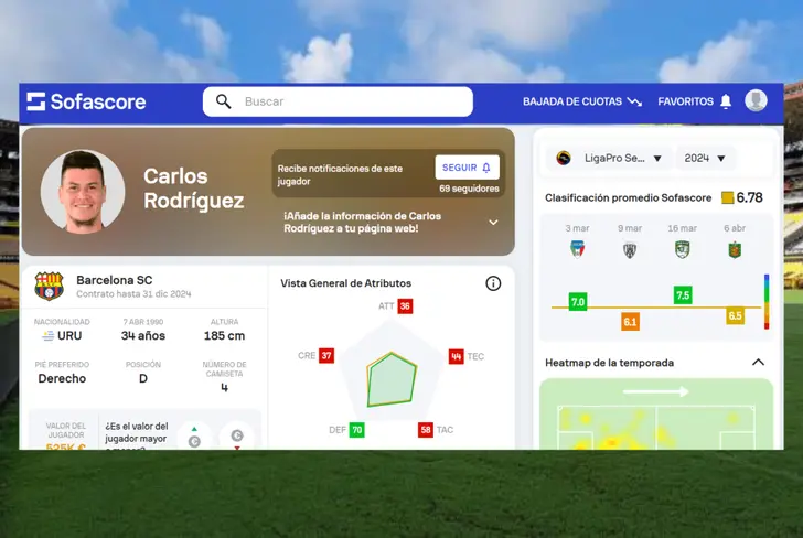 Carlos Rodríguez datos en Barcelona SC