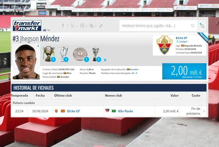 Contrato de Jhegson Méndez en el Elche (Foto tomada de: Transfermarkt)