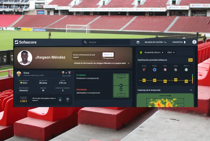 Calificación de Jhegson Méndez en Brasil (Foto tomada de: Sofascore)