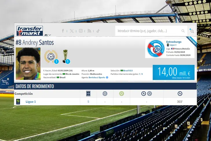Andrey Santos y los minutos obtenidos esta temporada (Foto tomada de: Transdermarkt)