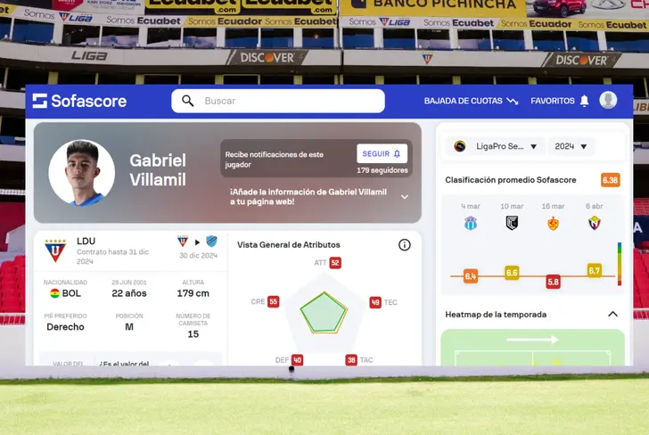Calificación promedio de Gabriel Villamil en Liga Pro (Foto tomada de: Sofascore)