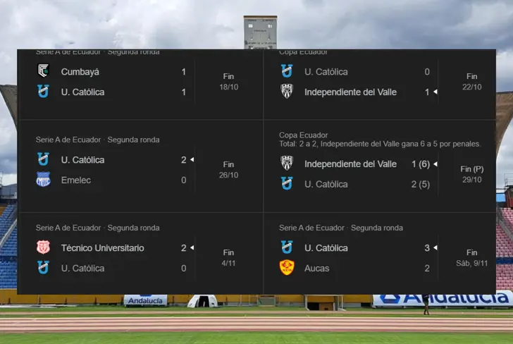 Últimos resultados de Universidad Católica (Foto tomada de: Google)