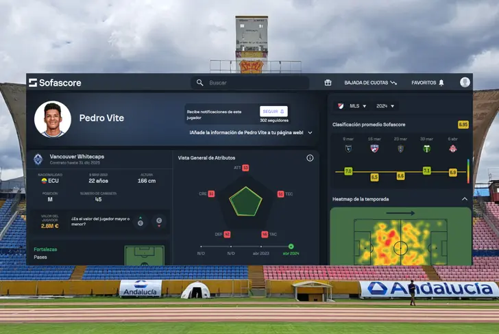 Calificación de Pedro Vite en Estados Unidos (Foto tomada de: Sofascore)