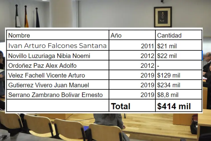 Valor total de las 6 demandas contra Barcelona SC