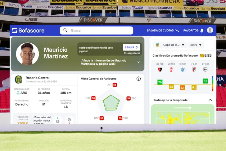 Datos de Mauricio Martínez en Rosario Central