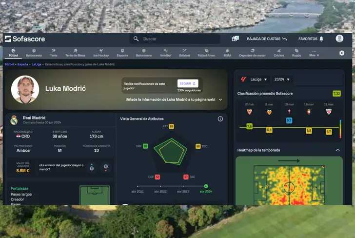 Ficha de Luka Modrić en Sofascore