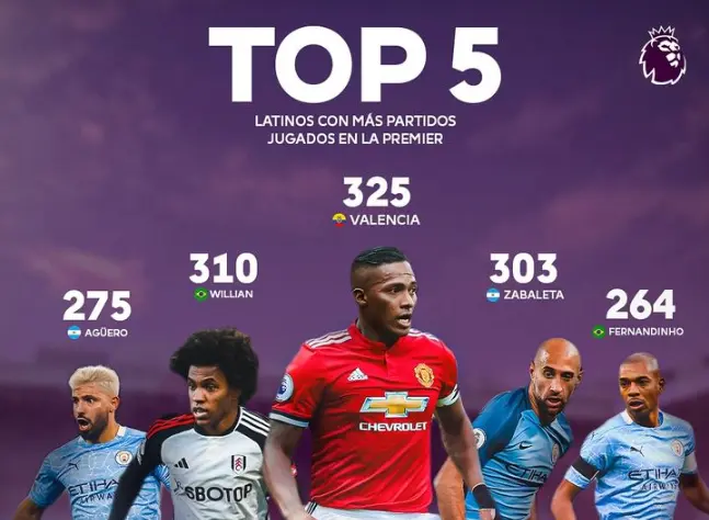 Vía Premier League