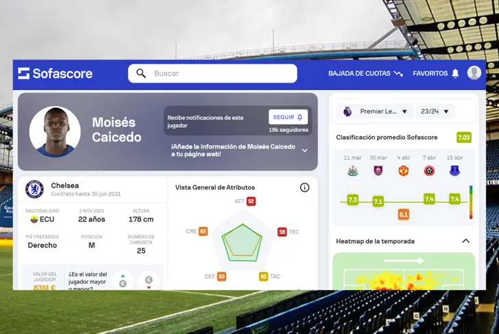 Datos de Moisés Caicedo con el Chelsea (Foto tomada de: Sofascore)