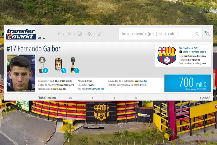 Datos de Fernando Gaibor en Independiente de Avellaneda 2019