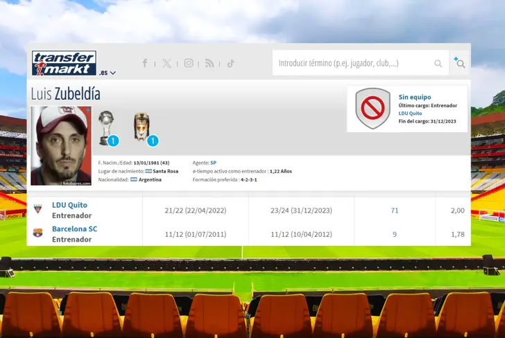 Datos de rendimiento de Luis Zubeldía en Ecuador (Foto tomada de Transfermarkt)