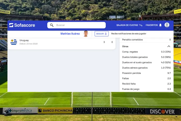 Estadísticas de Mathías Suárez en Barcelona SC (Foto tomada de: Sofascore)