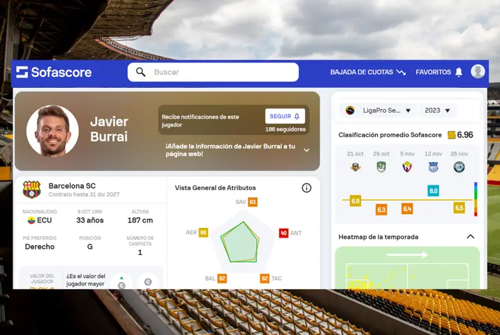 Datos de Javier Burrai en Barcelona SC 2023